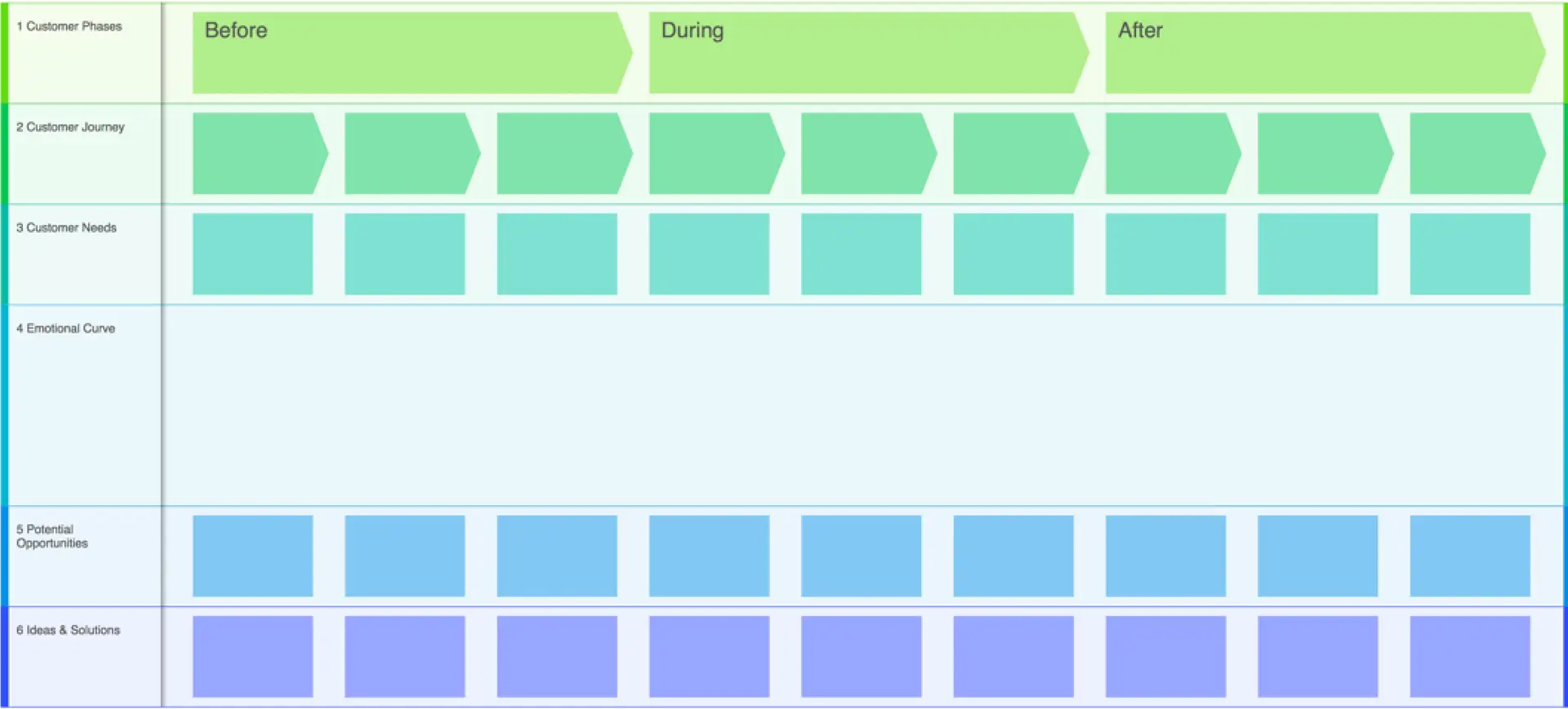 A picture of a customer journey workshop canvas.