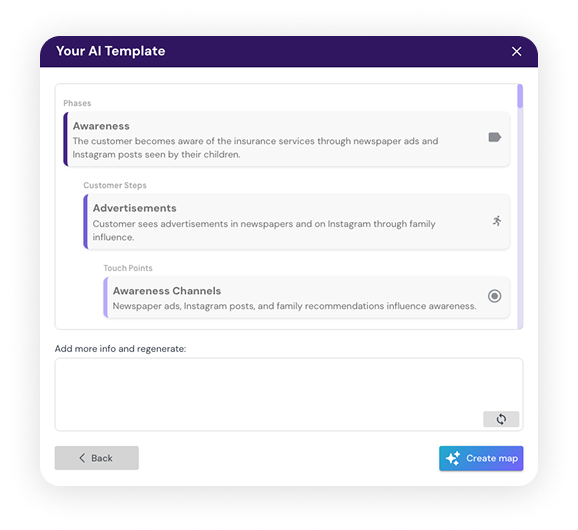 Screenshot of a generated AI customer journey map template in Custellence, showing journey map elements including phases, customer steps, and touchpoints under the Awareness stage, with an option to regenerate or create map.