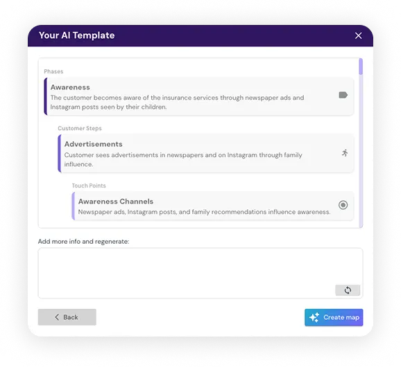 Screenshot of a generated AI customer journey map template in Custellence, showing journey map elements including phases, customer steps, and touchpoints under the Awareness stage, with an option to regenerate or create map.